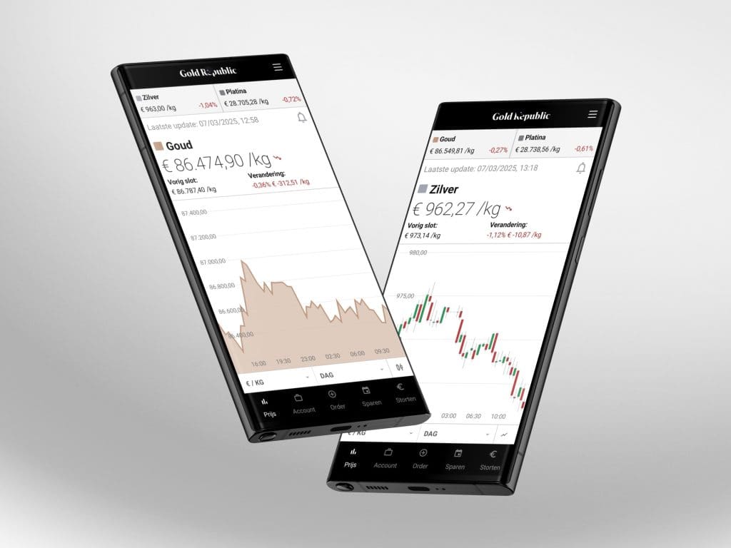 gold_republic_review_onze_ervaring