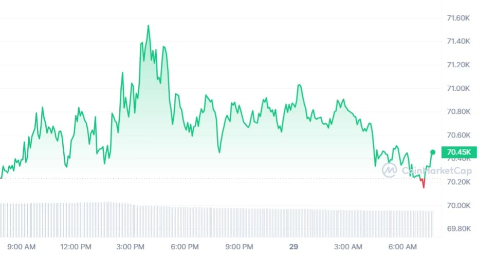 Bitcoin Kurs CoinMarketCap