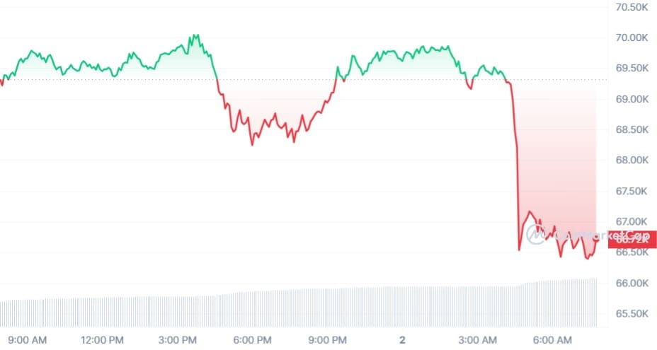 Bitcoin Kurs CoinMarketCap