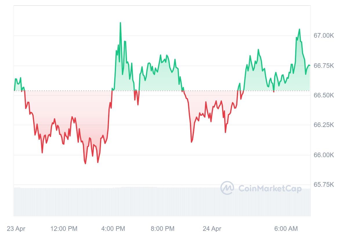 Bitcoin Kurs CoinMarketCap