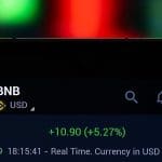 Krypto-Radar: Floki steigt um 18%, BNB auf neuen Kursrekord, was nun?