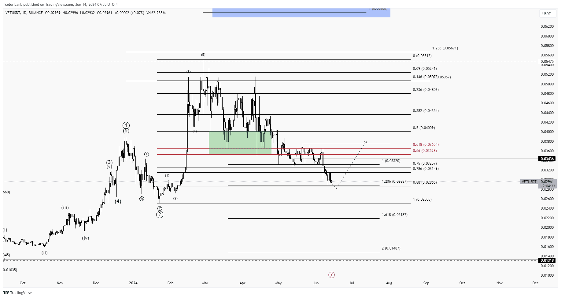 crypto insiders vet analyse 1406