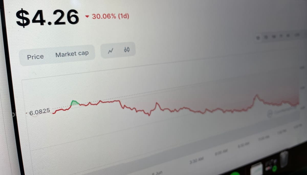 Krypto-Radar: Floki schlägt sich gut, dieser Coin stürzt hart ab