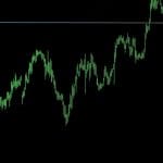 2 Gründe, warum der Bitcoin heute steigt, und 1 Warnung