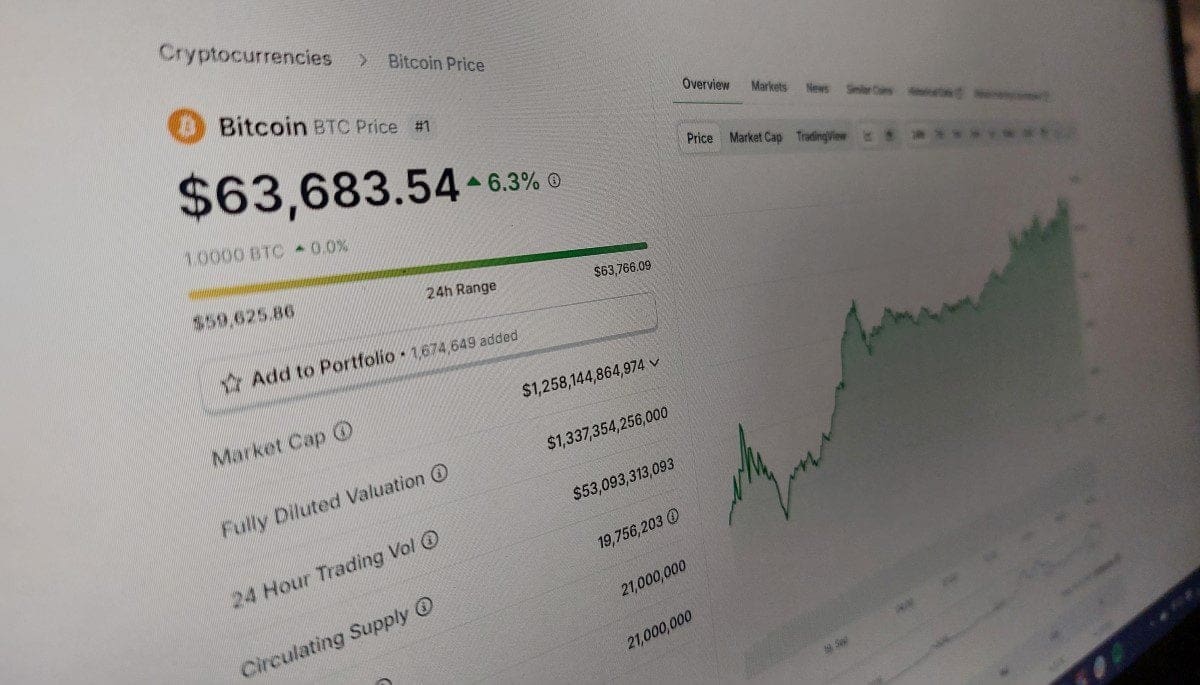 Bitcoin hält sich über $63.000: Experten teilen neueste Erkenntnisse