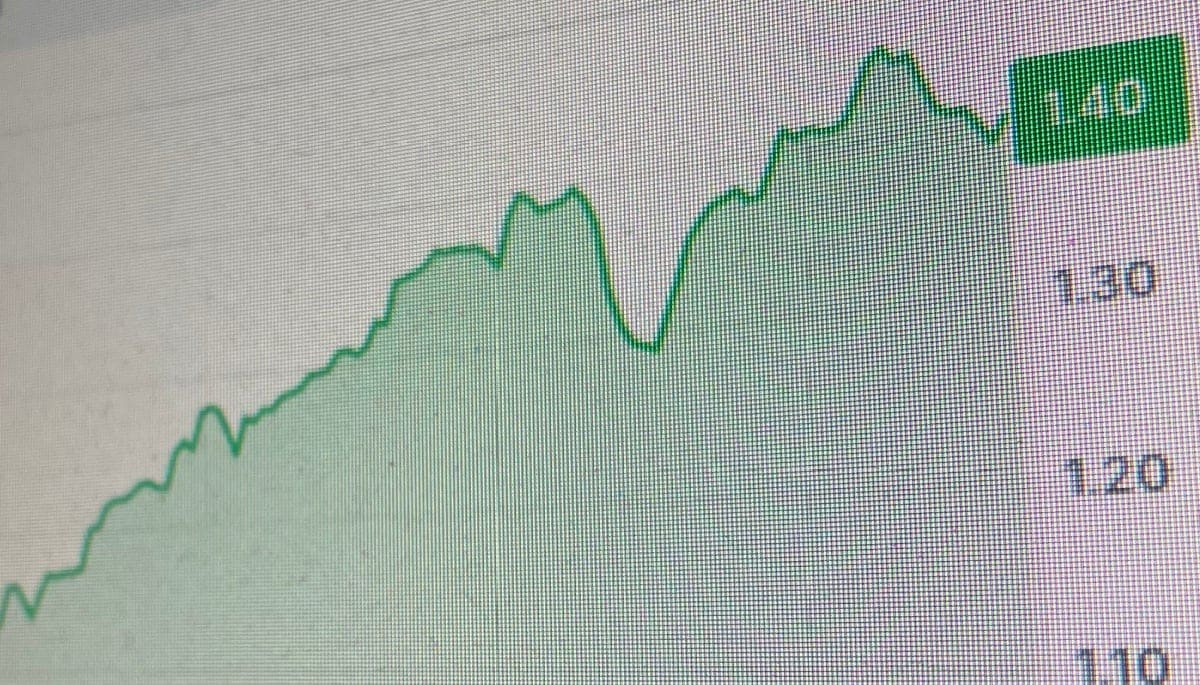 Krypto-Radar: Bitcoin auf $97.300, Fartcoin steigt um 48%