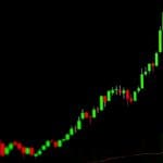 Preisdiagramm einer unbekannten Kryptowährung