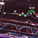Der Indikator, der einen Bitcoin-Anstieg von 1.550 % vorhersah, steht erneut auf Grün
