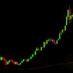 Moo Deng steigt um 170 %, Pepe legt 42 % zu: Memecoins explodieren