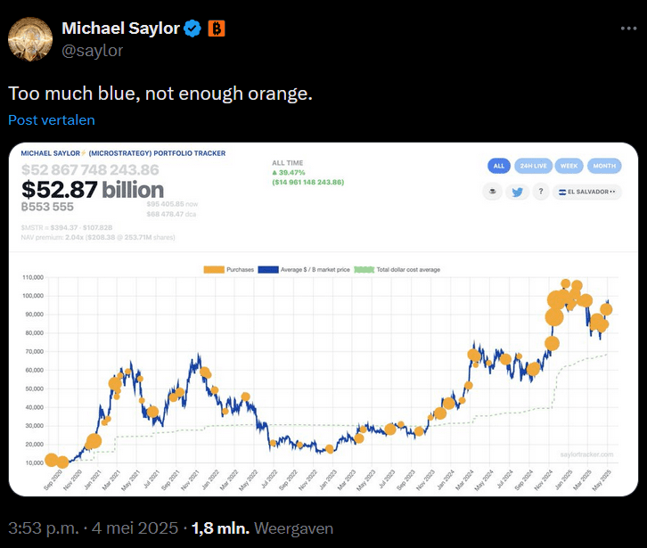 Auf der Grafik sind alle BTC-Käufe zu sehen, wann Strategy BTC kaufte. Quelle: Michael Saylor auf X