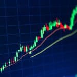 Bitcoin auf dem höchsten Stand seit Februar, das Vertrauen des Marktes steigt