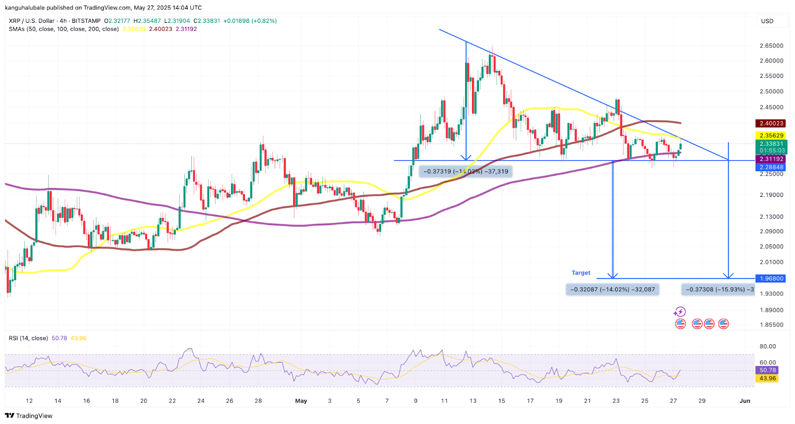 So viel XRP brauchst du laut KI für den Ruhestand