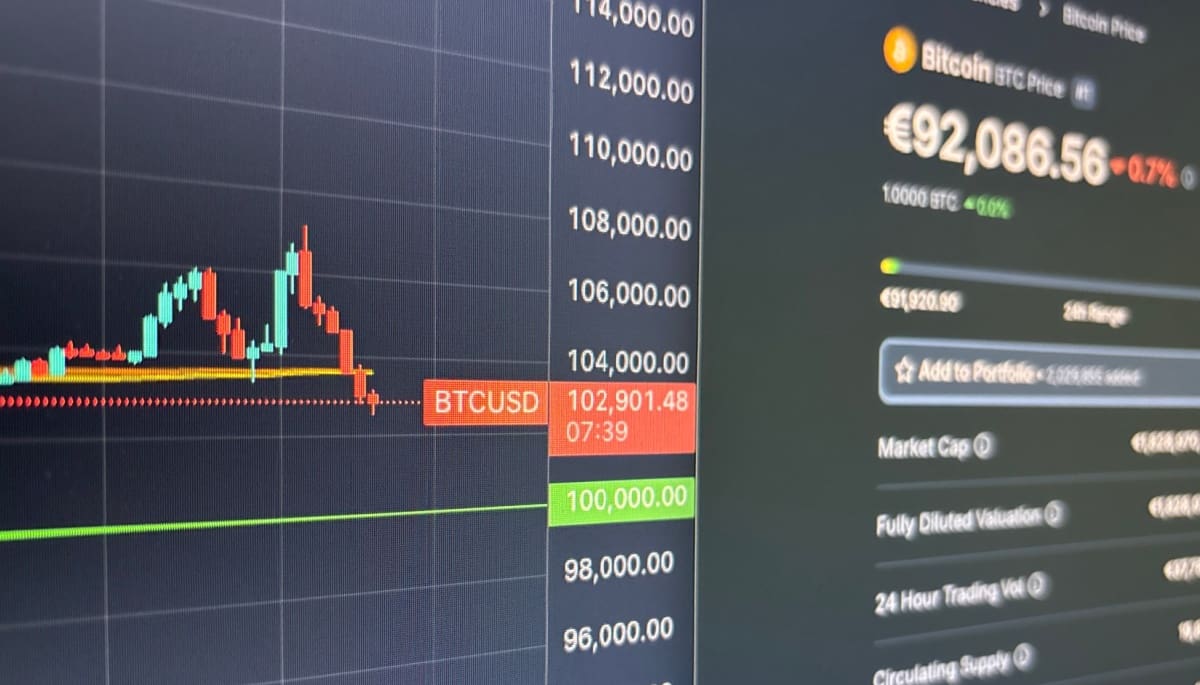 Foto: Bitcoin-Kurs Tradingview (Link), Bitcoin-Preis Coingecko (rechts)