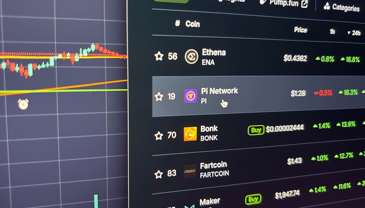 Foto: Bitcoin grafiek van Tradingview (links) en coinoverzicht op Coingecko (rechts)