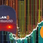 PlanB: „Bitcoin könnte in den kommenden Monaten auf 350.000 € steigen“