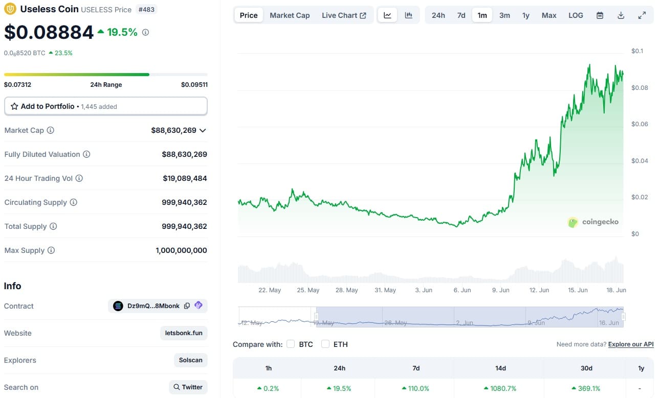 Die useless memecoin auf CoinGecko