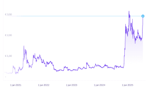kraken preis xrp