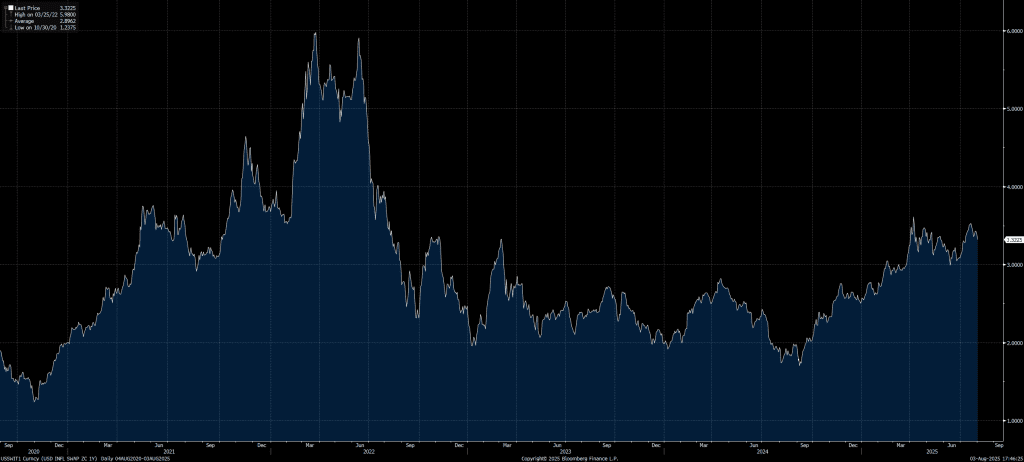 Quelle: Capital Flows