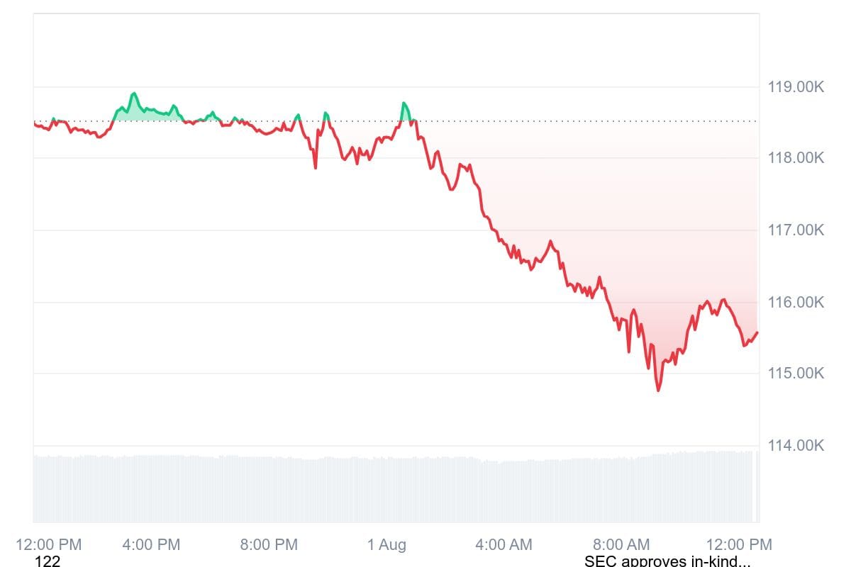 bitcoin kurs sinkt