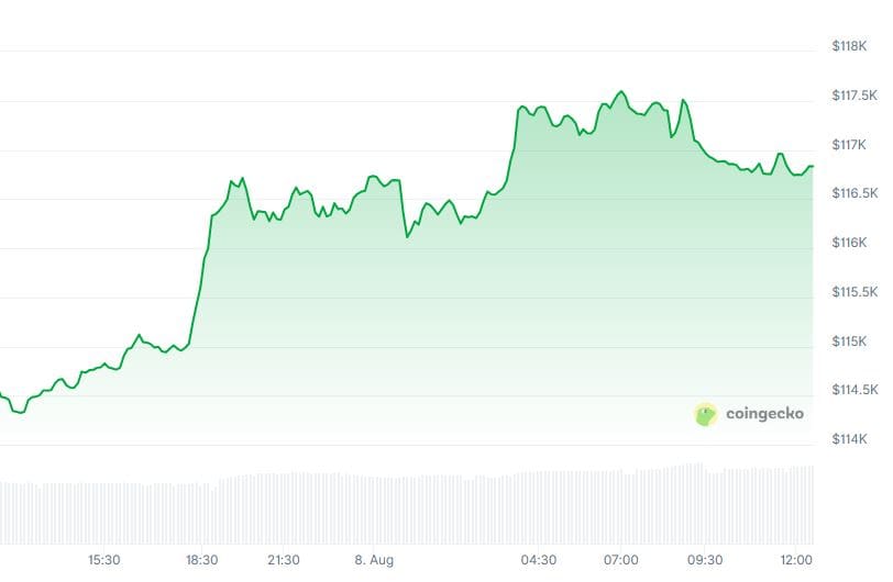 Quelle: CoinGecko