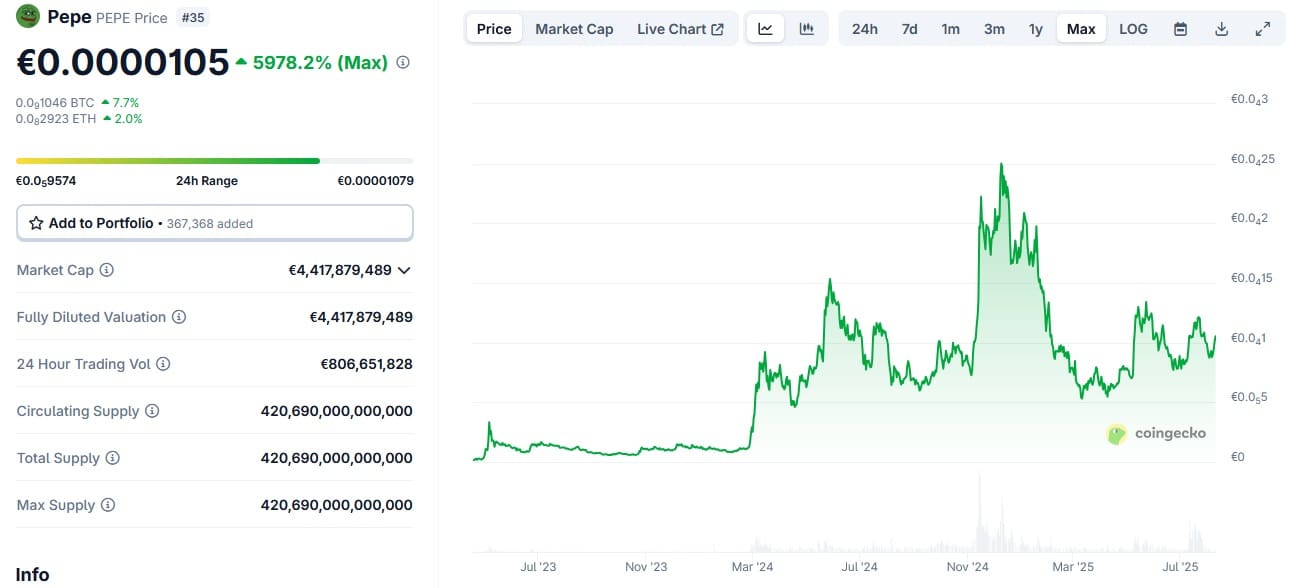 Pepe-Kurs auf CoinGecko