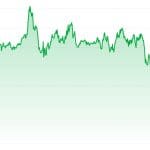 Bitcoin-Kurs Juli 2025