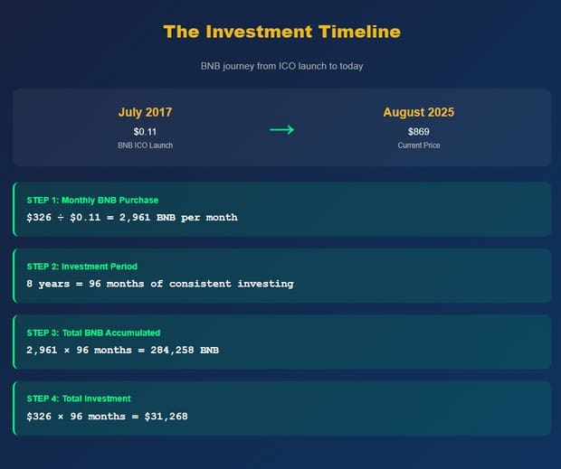 5-Prozent-Strategie BNB in Zahlen