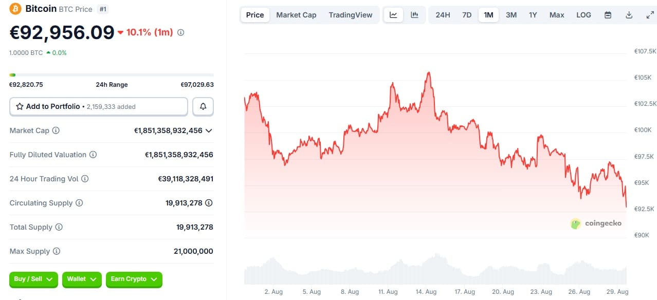 Monatskurs Bitcoin