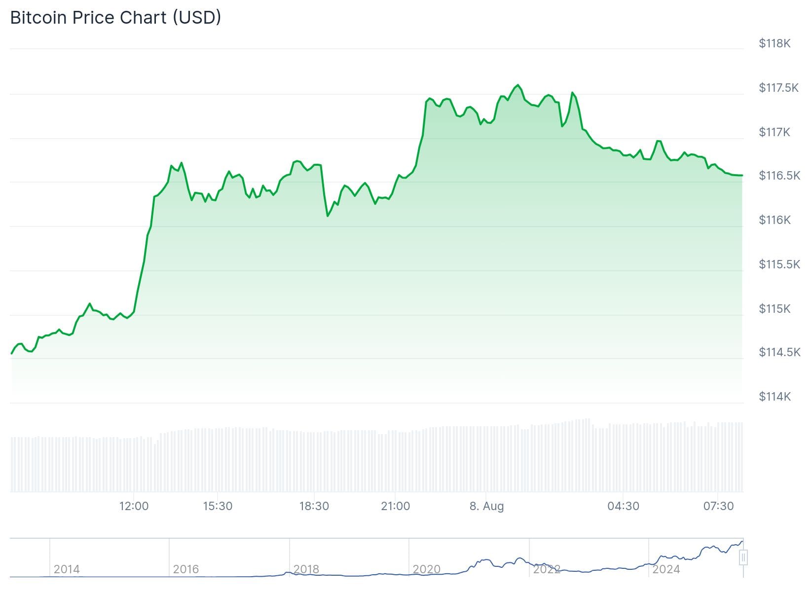 XRP-Kurs CoinGecko