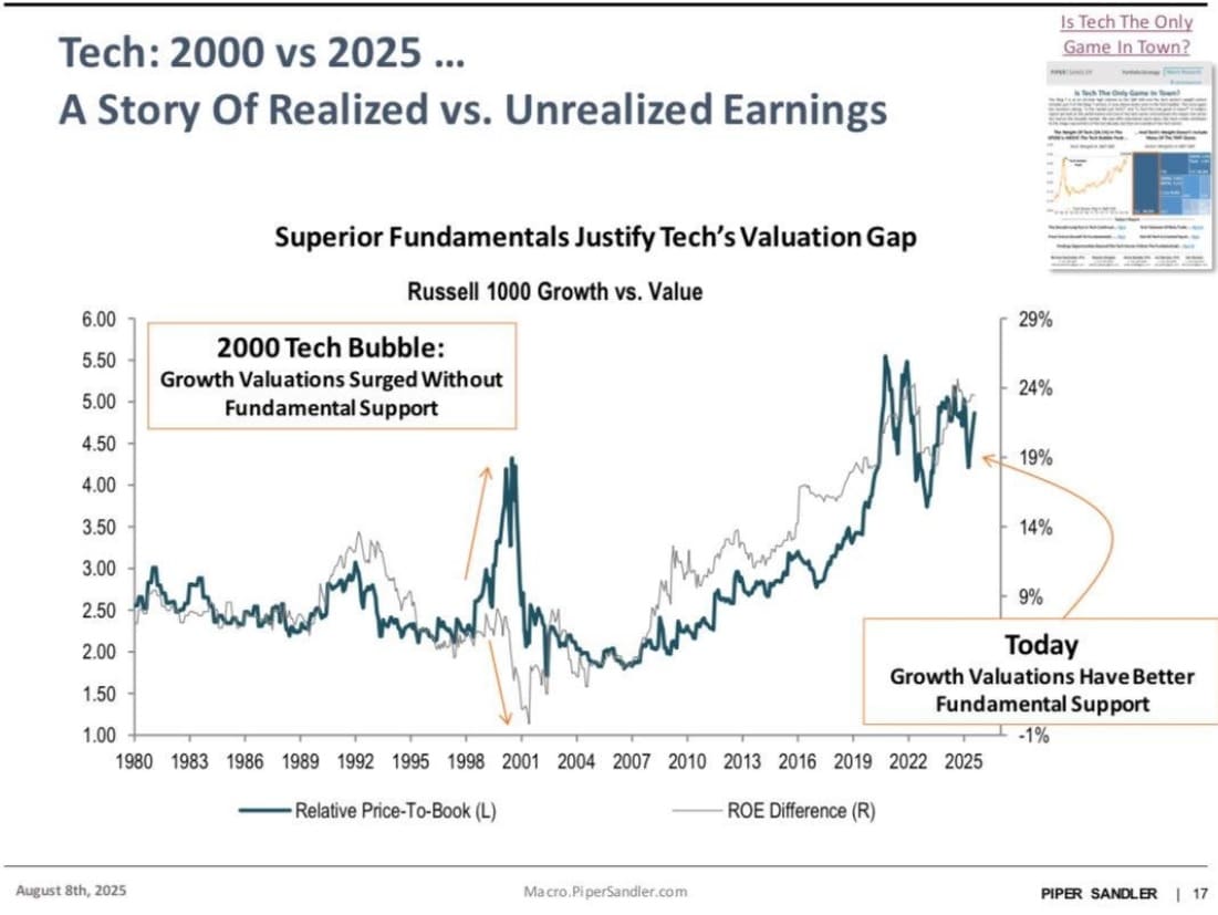 2000 und 2025 Aktien vergleichen Fundamentals