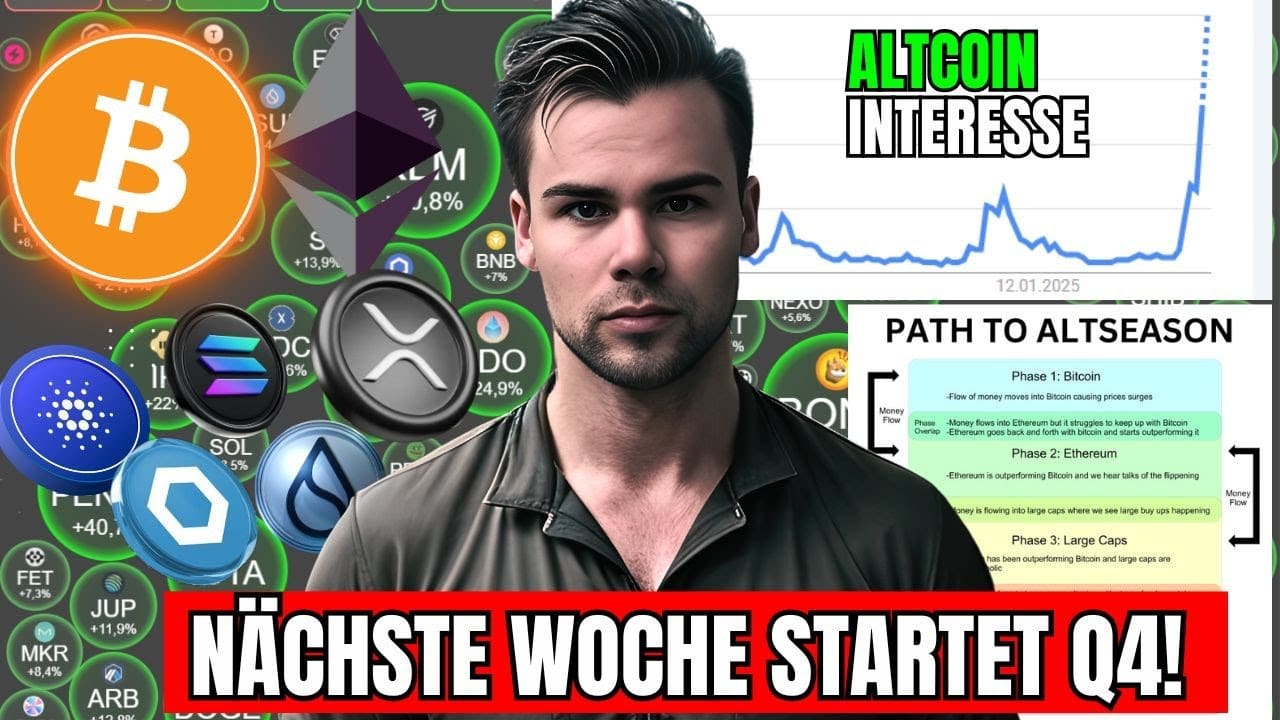 Q4-Rally im Anflug? Meine letzte Analyse vor dem Urlaub!