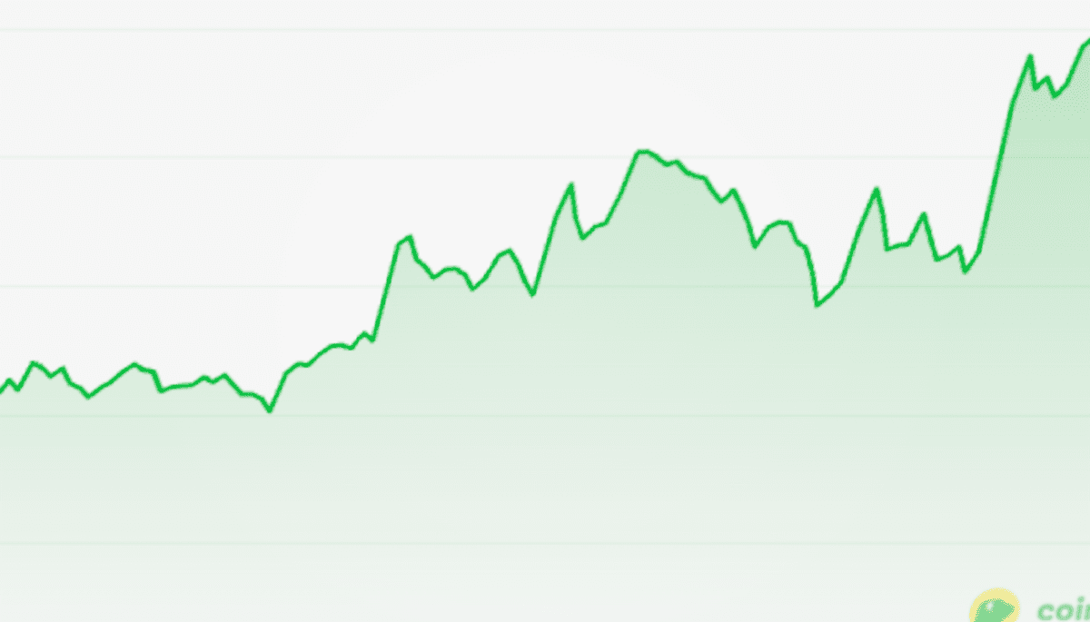 Darum steigt der Ethereum-Kurs diese Woche so stark