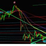 Krypto-Experte: „Bitcoin-Interesse kommt immer zurück“