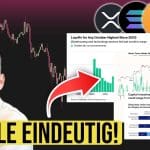 Bitcoin, Rezession, KI – Wo geht die Reise jetzt hin?