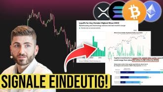 Bitcoin, Rezession, KI – Wo geht die Reise jetzt hin?