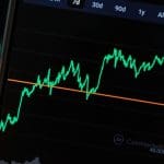 grafiek bitcoin groen