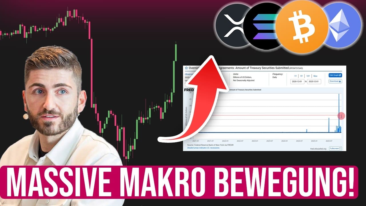 Bitcoin, Banken & Big Player: Marktkommentar zur Lage