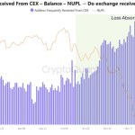 Bitcoin-Kurs fällt trotz positiver US-Inflationsdaten