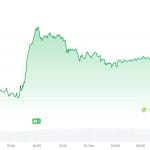 Bitcoin auf 17.000 €? Anleger fürchten Mega-Crash