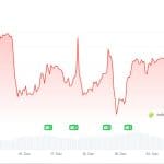 Alles oder nichts für Bitcoin: Diese Preisniveaus entscheiden