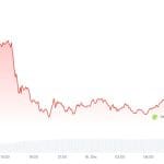 Eiskalter Crash: 500 Mio. € verdampfen