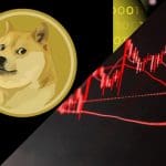 Dogecoin stürzt um 7,5 % ab – herber Rückschlag in kurzer Zeit