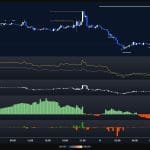 Bitcoin-Rally ohne Substanz: Warum der Anstieg scheiterte