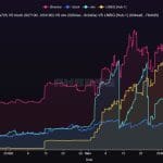 Zwischen Bitcoin-Ruhe, Memecoin-Crash und Aaves Vision