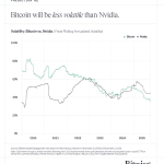 Bitcoin stabilisiert sich – was 2026 auf uns zukommt