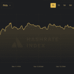 Hohe Energiekosten belasten grünes Bitcoin-Mining