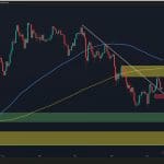 Atempause oder Crash? Ethereum am Scheideweg – das muss zuerst passieren