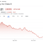 Trotz Verlusten setzt Strategy auf Bitcoin: Ein entscheidender Faktor verrät den Grund