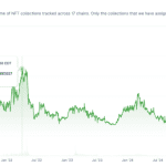 Kryptowährung Pudgy Penguins will breites Publikum erreichen