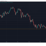 Sorgen um Solana: Netzwerkwert fällt auf Tiefststand